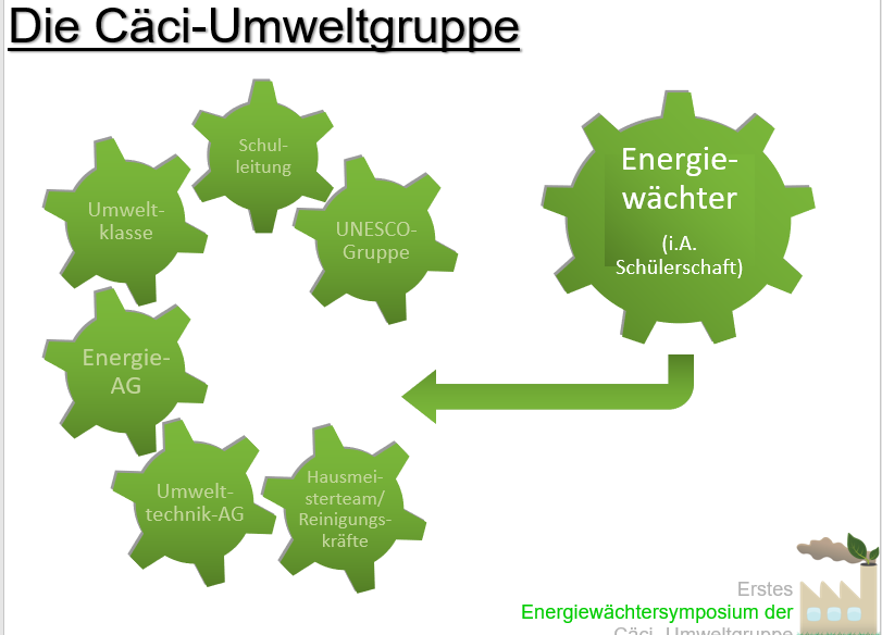 Energiewaechtertreffen.png