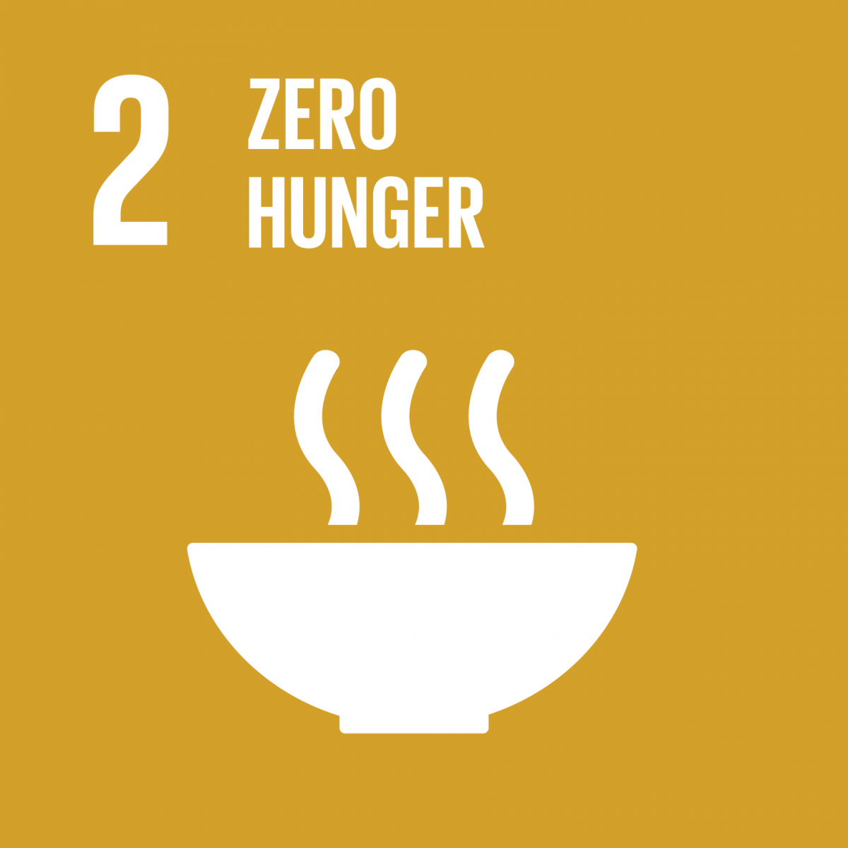 2. SDG: Kein Hunger